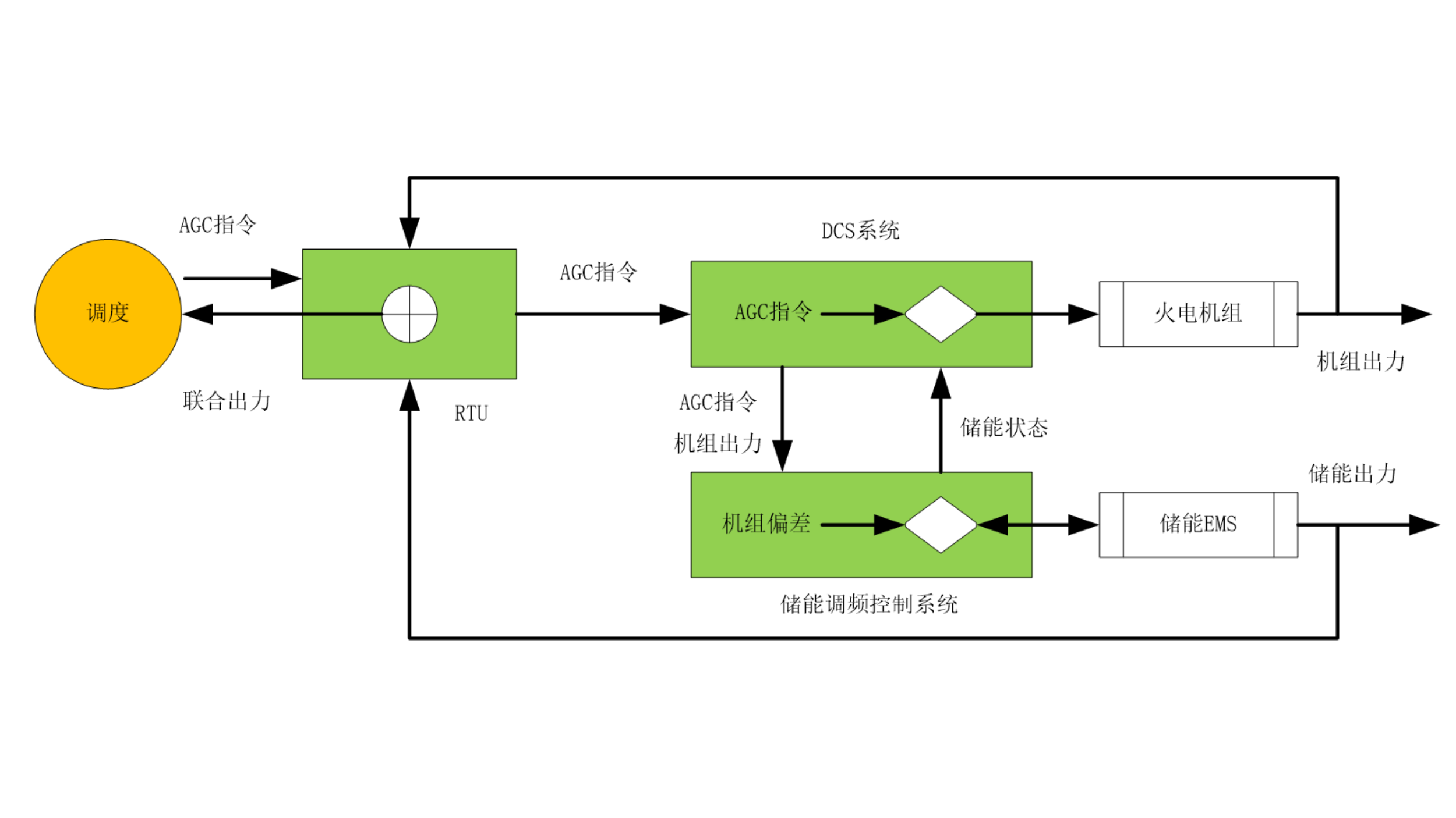 公司产品